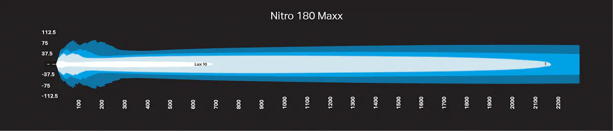 180 Nitro Maxx Graph